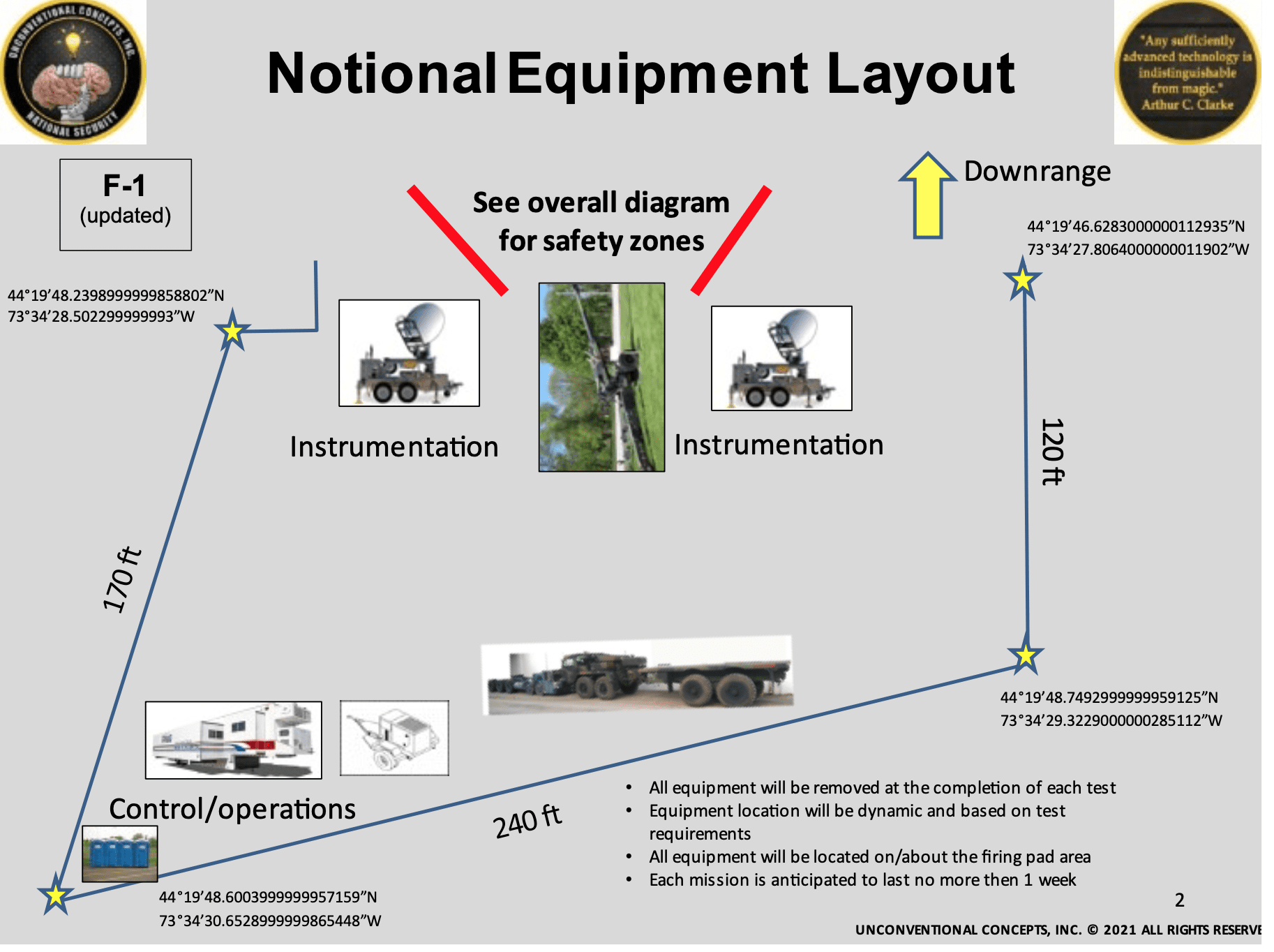 military ballistics plan